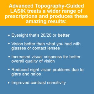 Advanced Topography-Guided LASIK surgery improves your vision